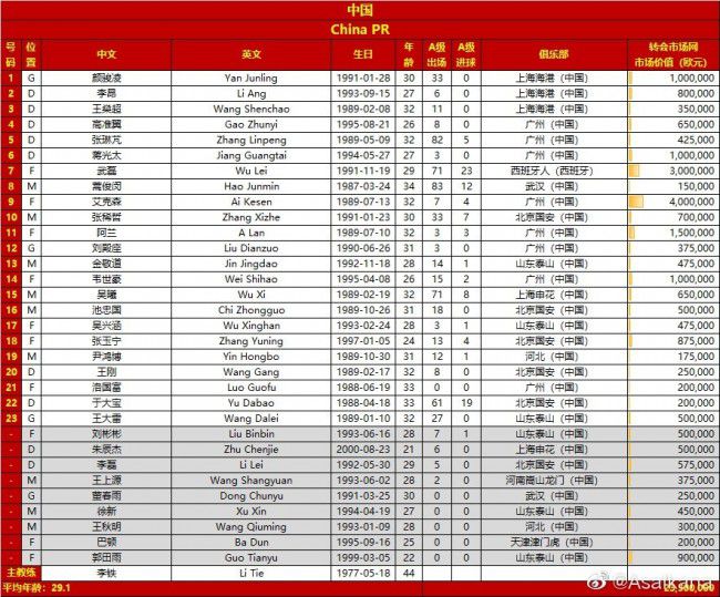 目前，吉乌与巴萨的合同到2025年夏天结束。